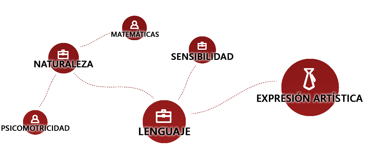 CURRICULA 2